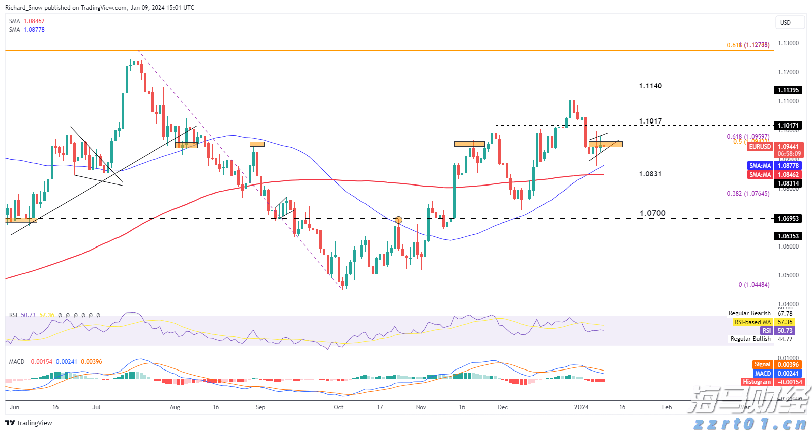  中信建投：电子测试测量仪器成长空间巨大 自主可控与出海共振
