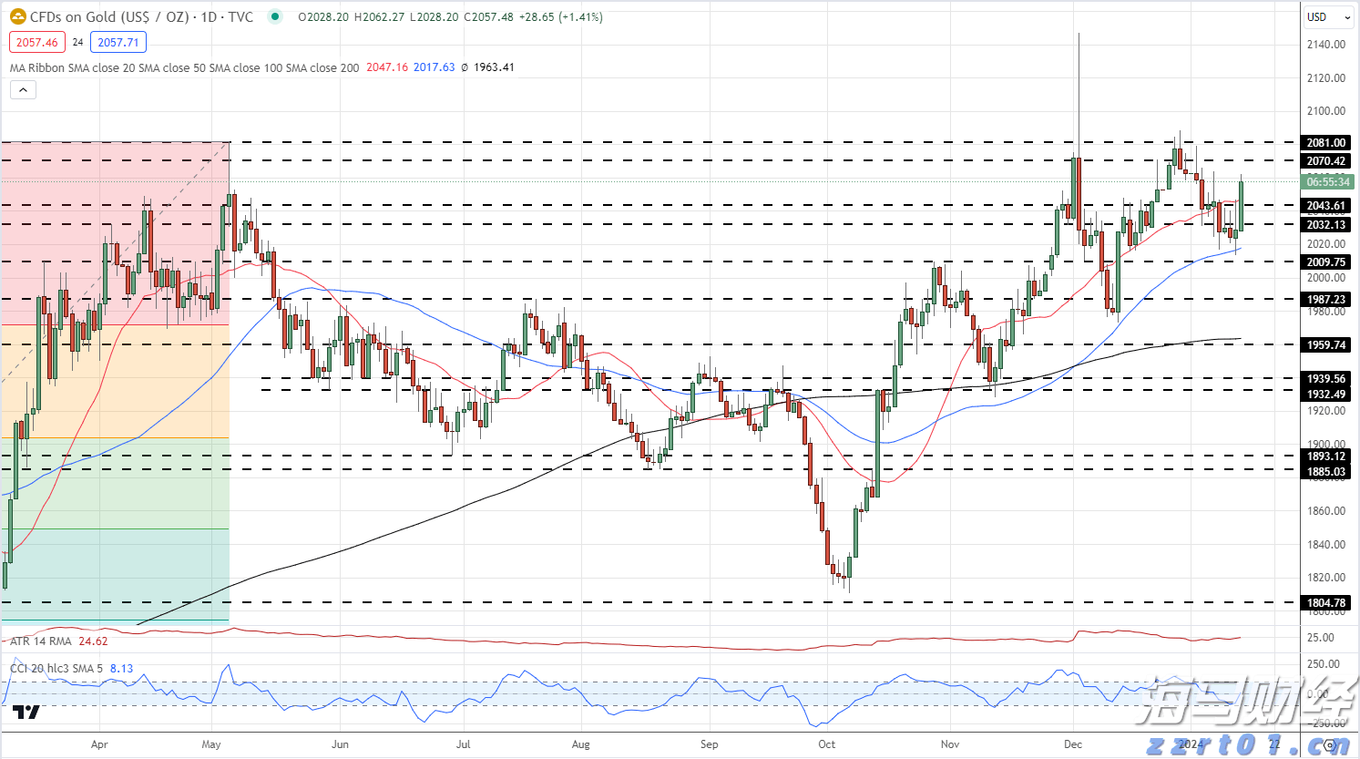  美债收益率警报：今晚CPI或超预期 华尔街押注美联储年内两次降息