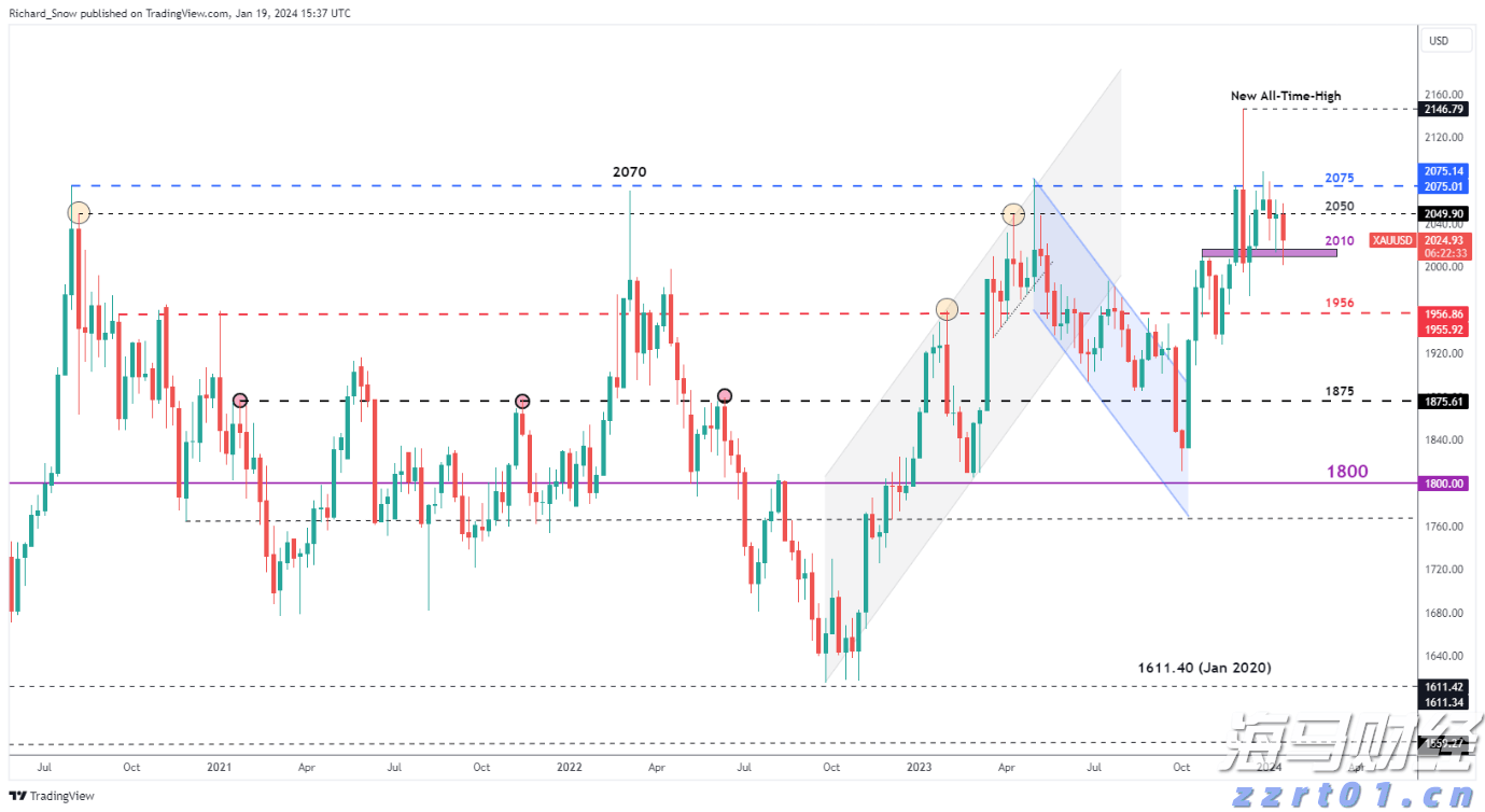  亚马逊(AMZN.US)重组音频业务：关闭Wondery播客工作室、裁员约110人