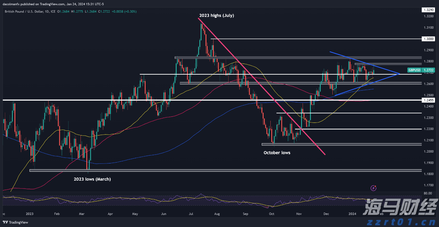  无人驾驶物流车迎来投资热潮，九识智能发布L5重塑行业标准