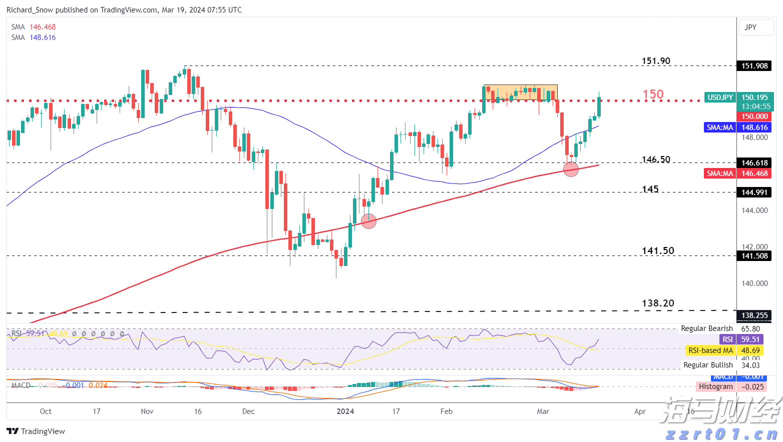 企业囤币潮助推加密货币市场,比特币与以太币接近历史高点