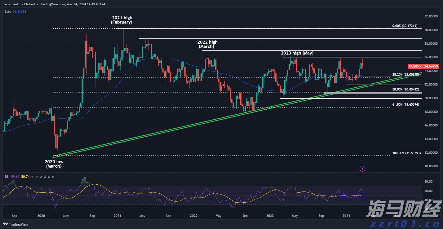 山西：重点做好“7个攻坚突破”