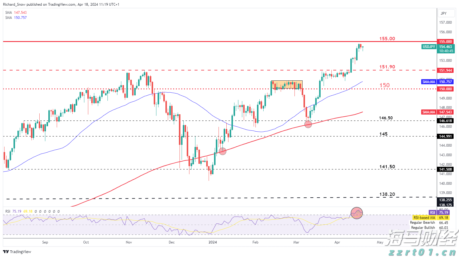  注意绕行！文明北一路（文明中路至椹川东二路段）6月3日起全封闭施工40天