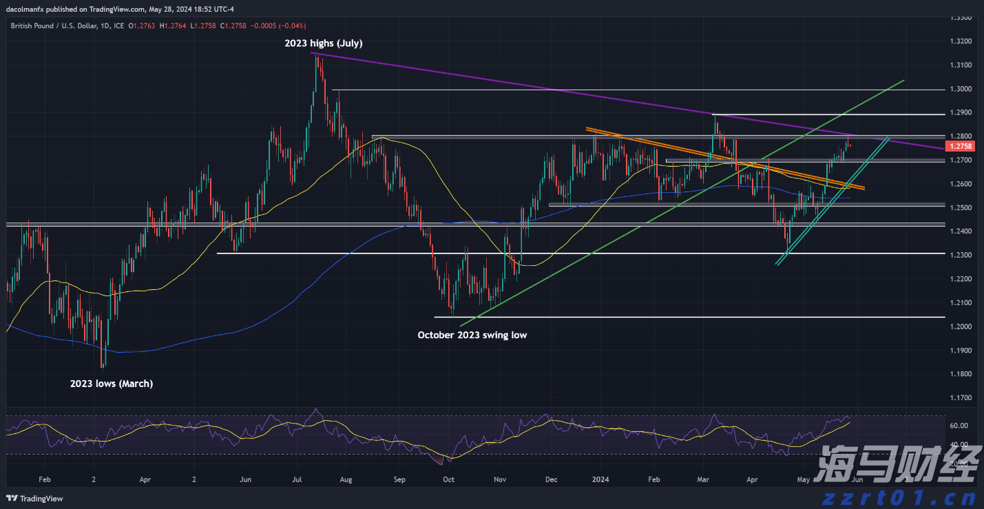 中金:AH溢价能有多低?